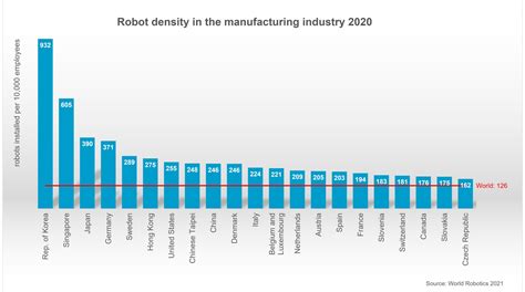 automation game|Countries / continents :: Automation .